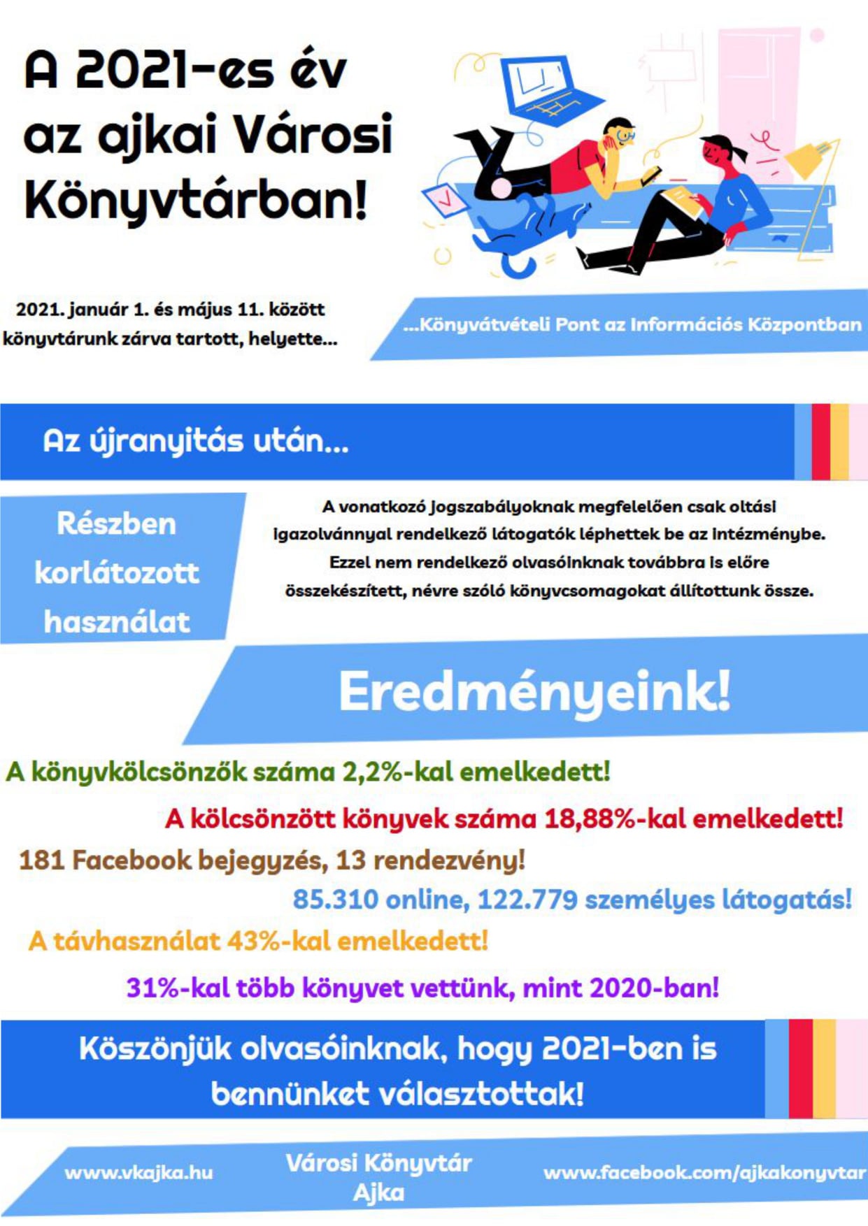 2021-es adatok