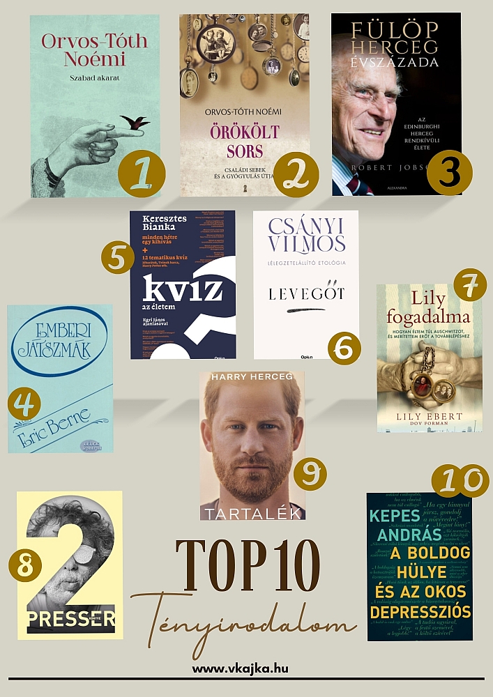 TOP10 szak